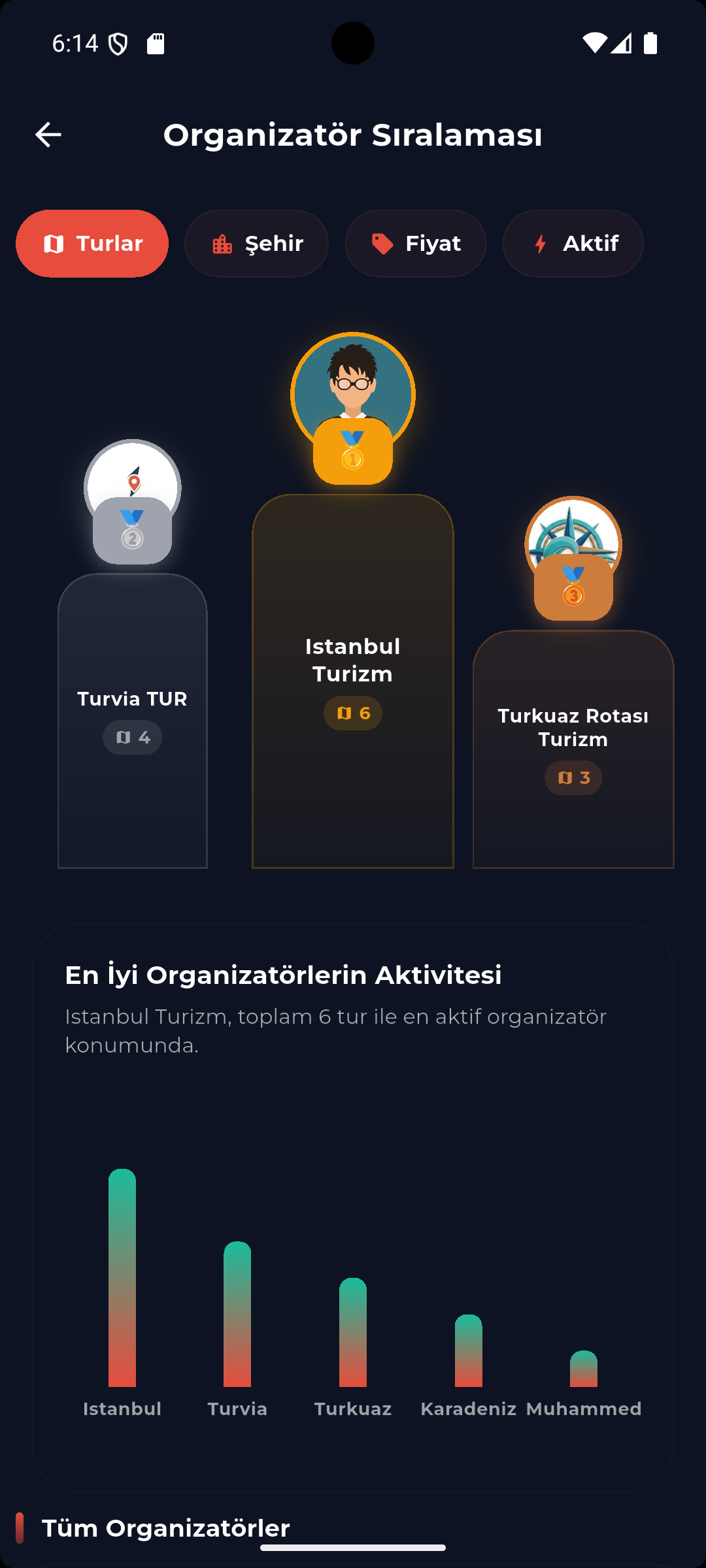 Organizatör Sıralaması